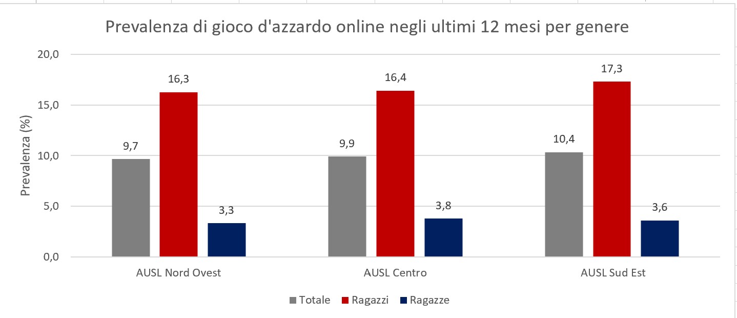 ASL-PrevGAUlt12OnLineGen-2023.jpg