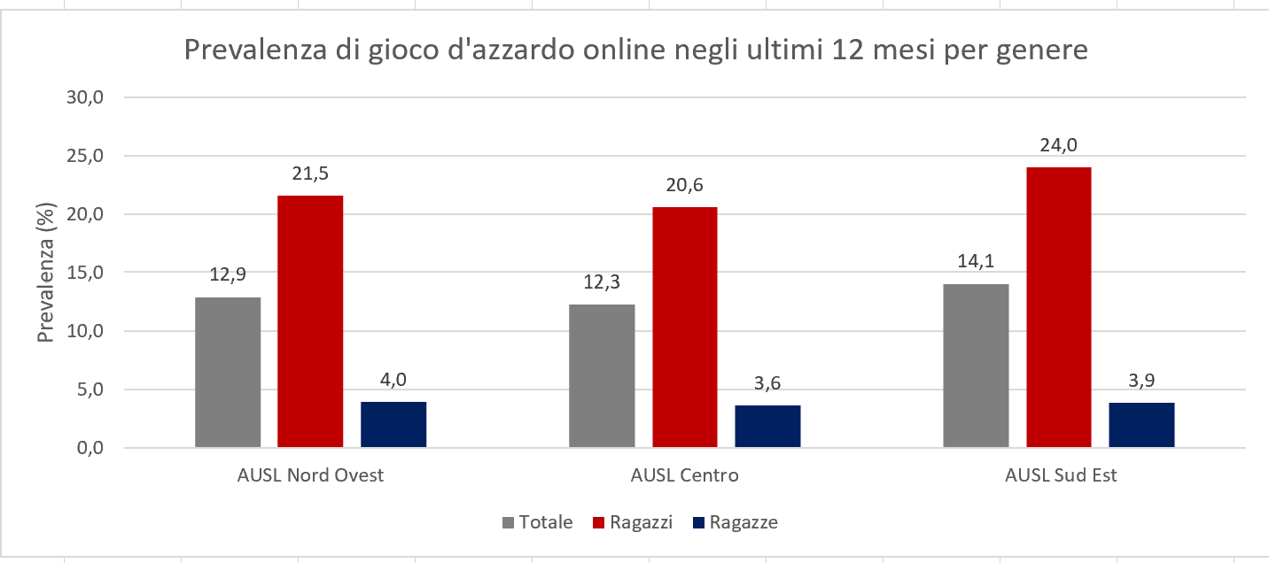 PrevGAONLINEUlt12PerGen-AUSL-2025.png