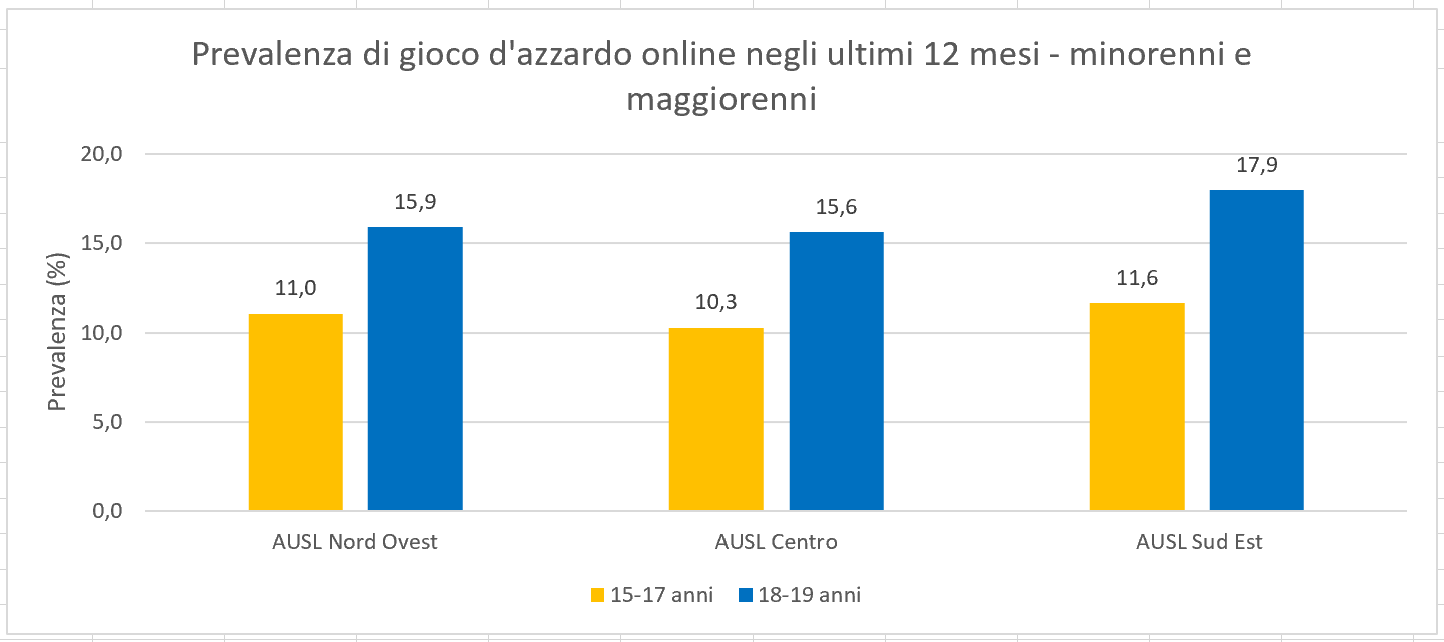 PrevGAONLINEUlt12PerGenMinMag-AUSL-2025.png