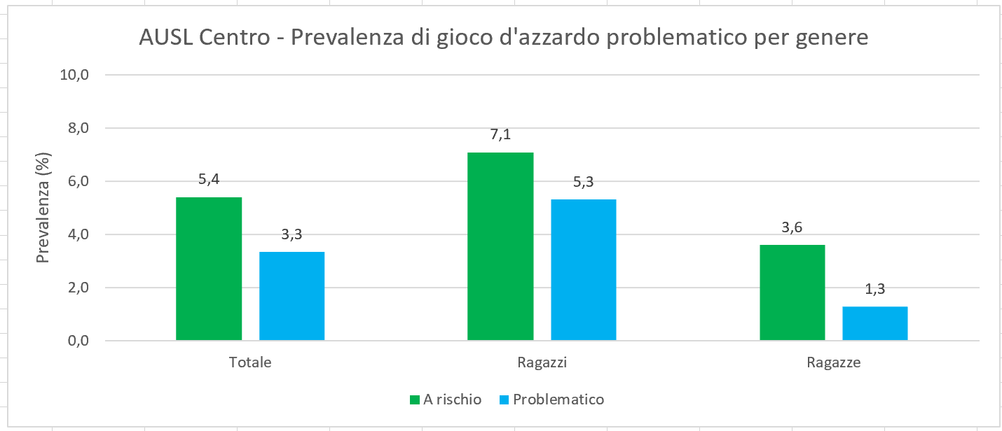 PrevGAProbl-AUSLCE-GENERE-2025.png