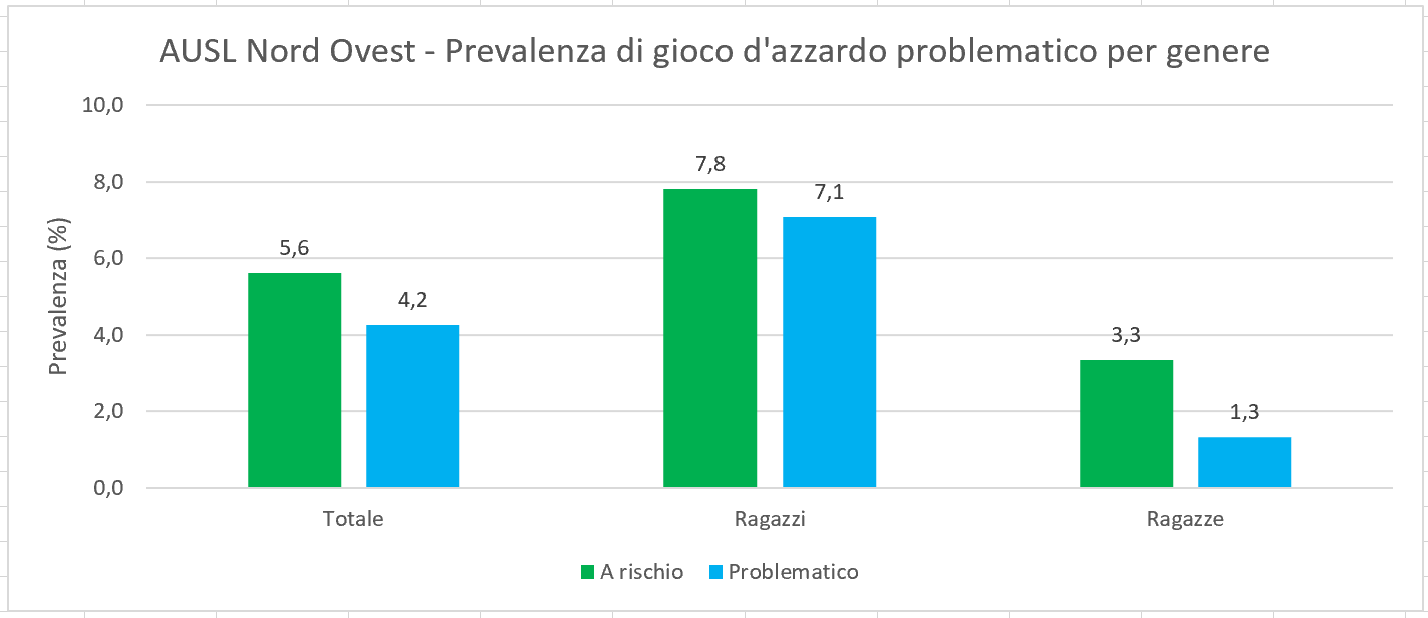 PrevGAProbl-AUSLNO-GENERE-2025.png