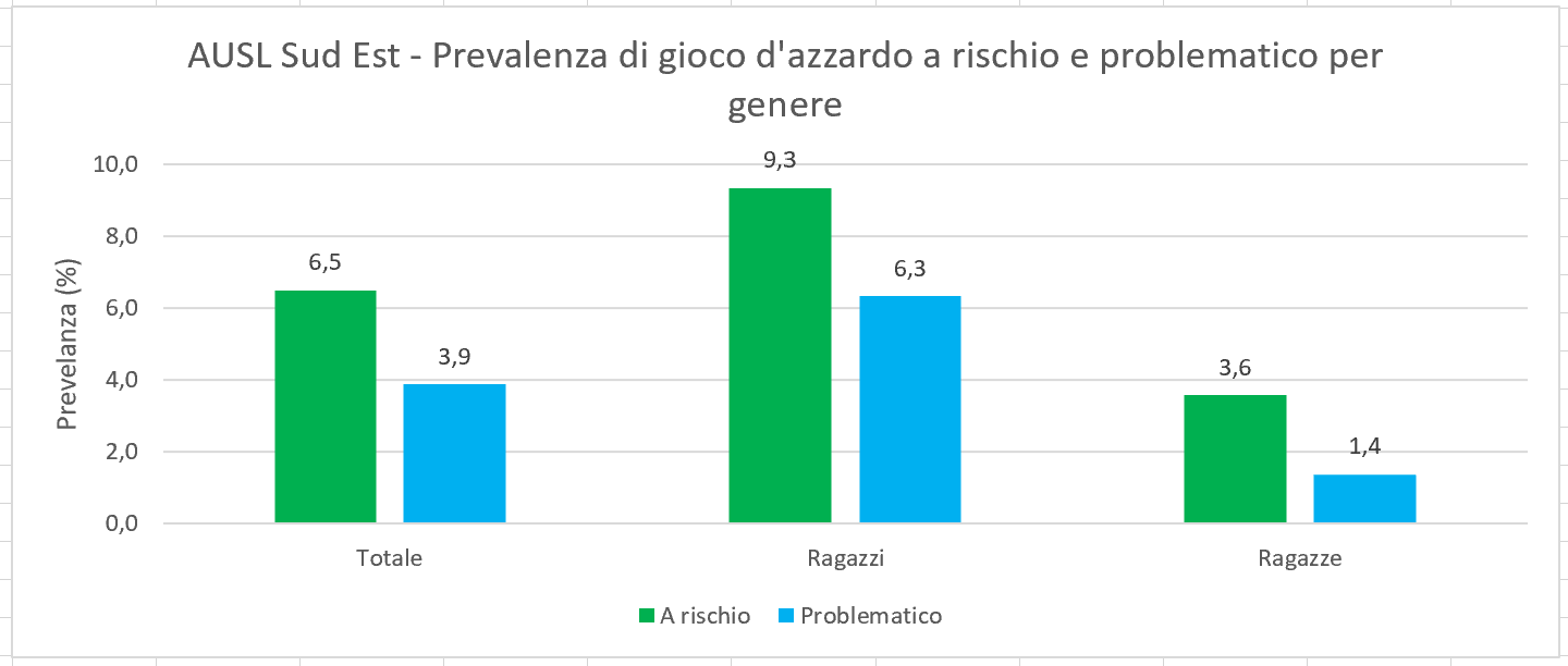 PrevGAProbl-AUSLSE-GENERE-2025.png