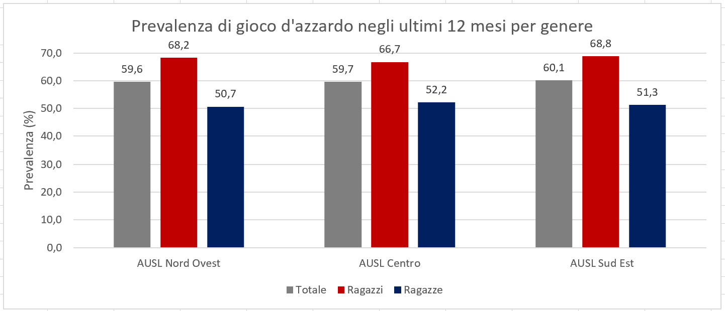PrevGAUlt12PerGen-AUSL-2025.png