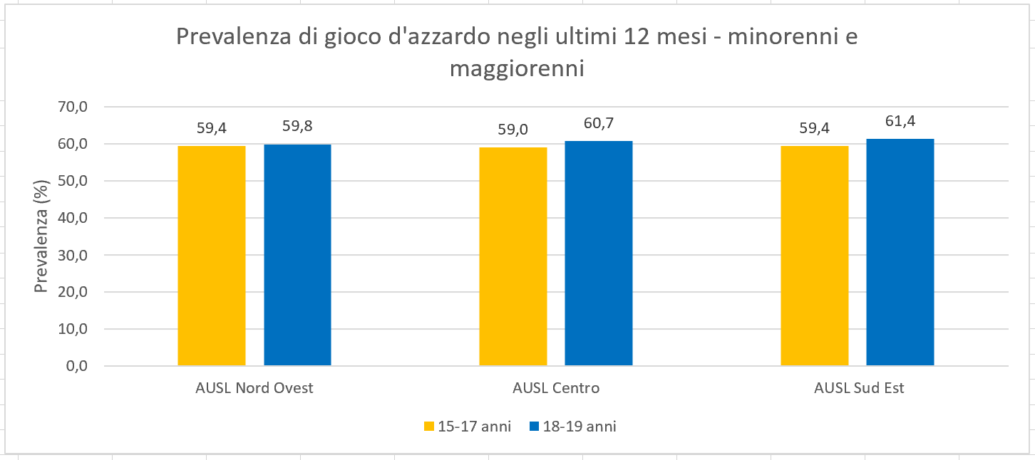 PrevGAUlt12PerGenMinMAg-AUSL-2025.png